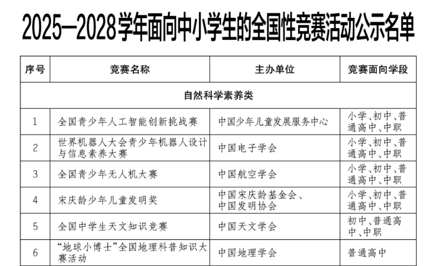 47项！面向中小学生的全国性竞赛活动名单公示