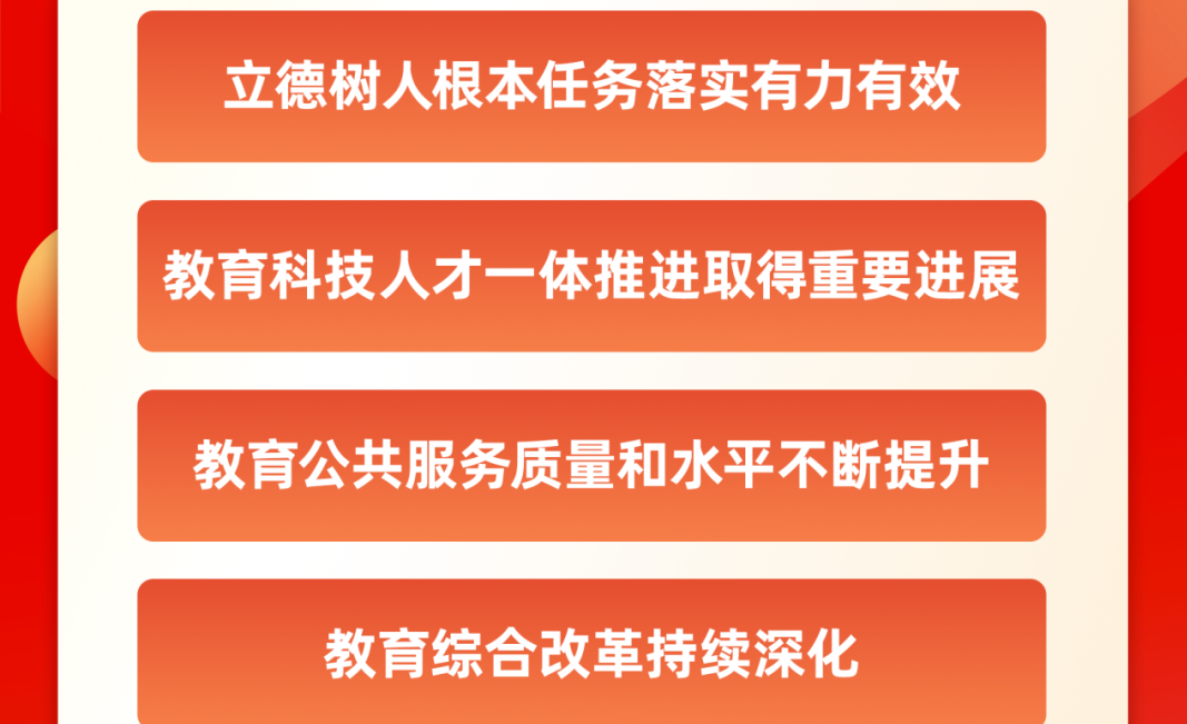 2026年全国教育工作会议要点来了，组图带你看