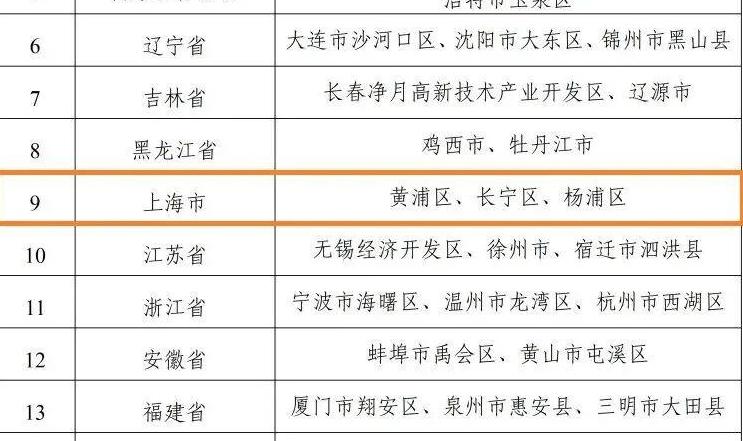 祝贺!上海3个区入选2025年全国青少年学生读书行动区域优秀案例名单