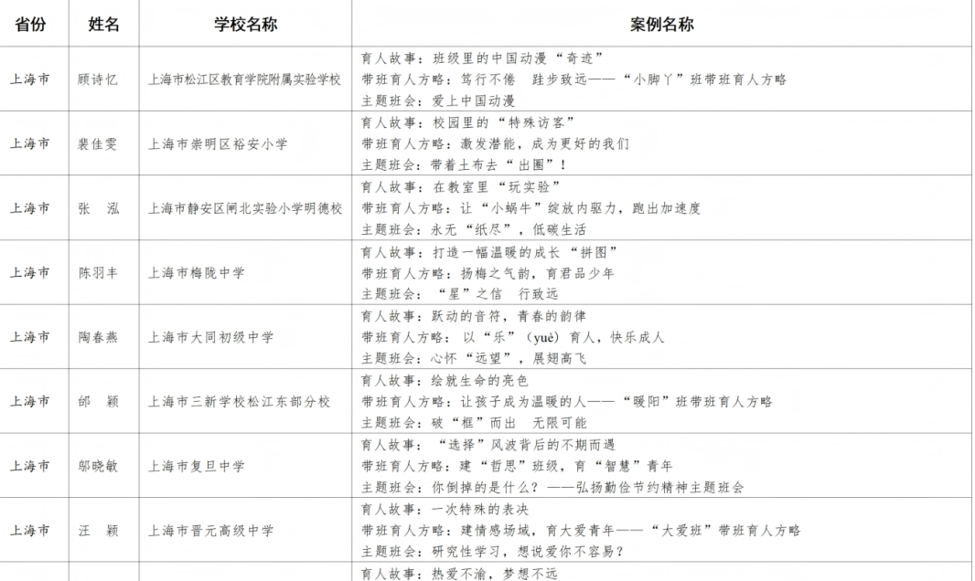 教育部公布名单，上海这些典型案例入选！