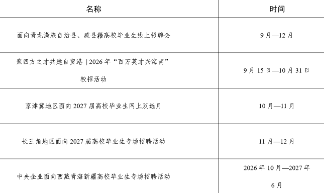 国家大学生就业服务平台推出“金秋启航”校园招聘月线上专场招聘活动