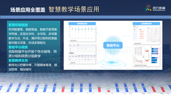图片6-“闵智作业”平台赋能个性化教学.png