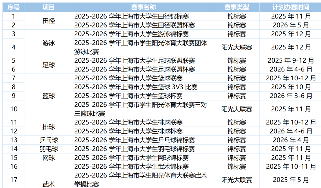 打卡收藏！2025-2026学年上海市市级大注册绑卡秒送68体育赛事竞赛计划发布