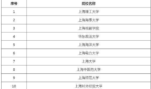 速看!《2026年上海市普通高校春季考试招生试点方案》(附招生工作日程表)