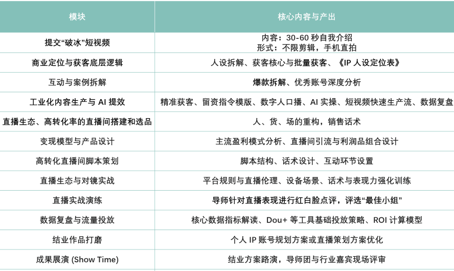 掌握直播获客逻辑,打造超级个体IP!这场开大实战特训营千万别错过!