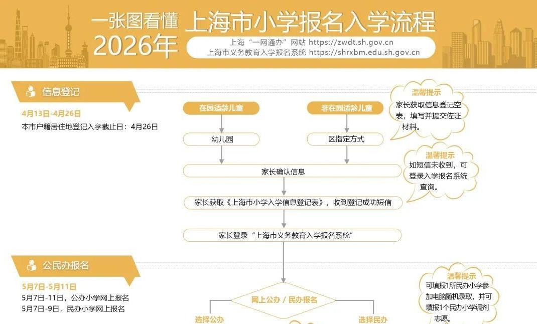 操作视频来啦！2026年幼升小网上报名今起开始（附温馨提示）