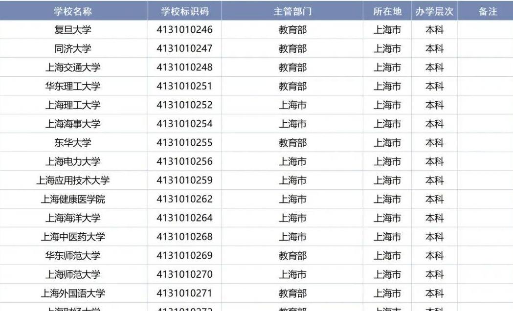 上海共81所!教育部发布全国高等学校名单(截至2026年6月17日)