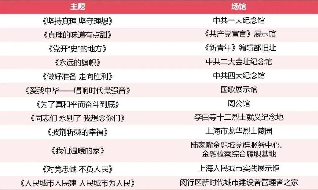 光影见证,初心如磐!上海教育电视台庆祝中国共产党成立105周年特别编排精彩抢先看