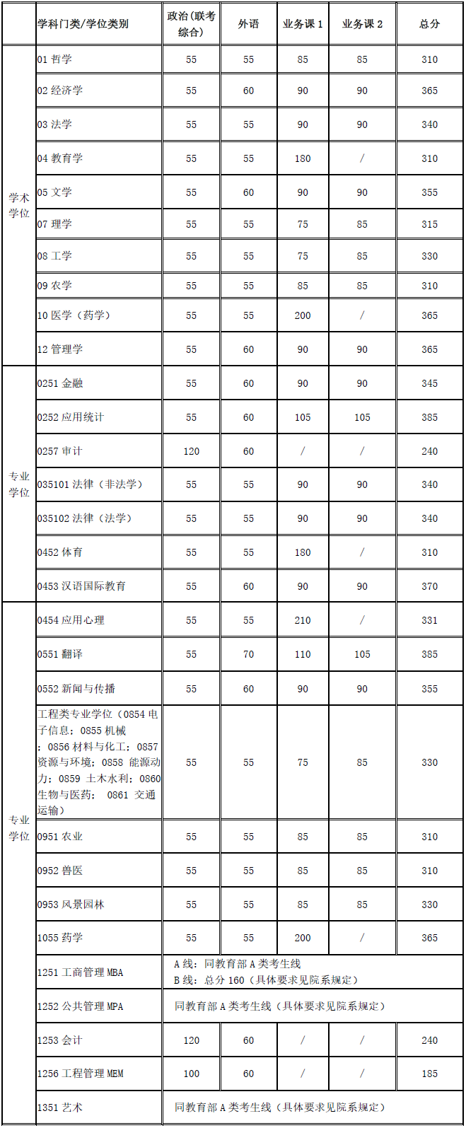 本文图片均来自“上海交通大学 ”微信公众号