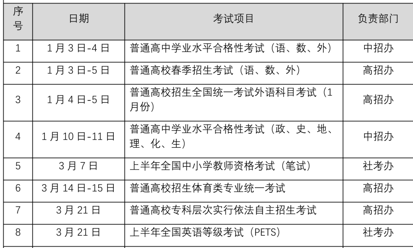《2026年度上半年上海市教育考试院各类考试信息一览表》公布