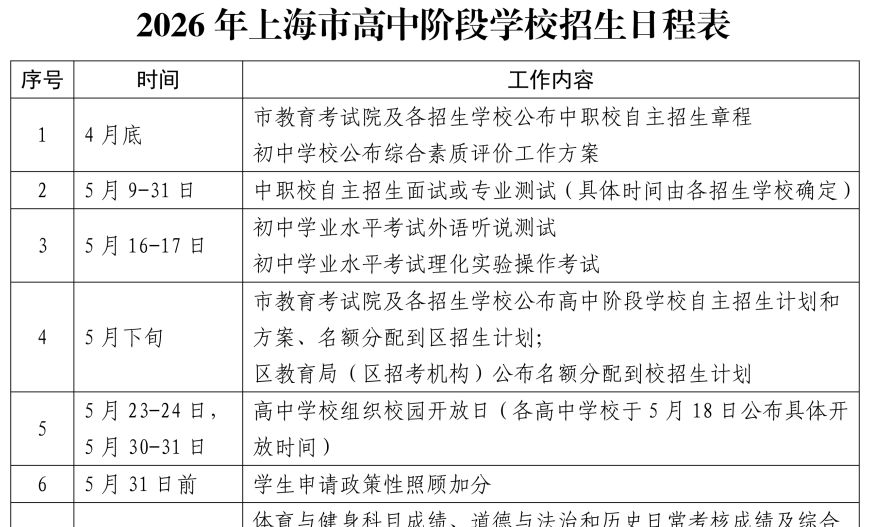 《2026年上海市高中阶段学校考试招生工作实施细则》公布