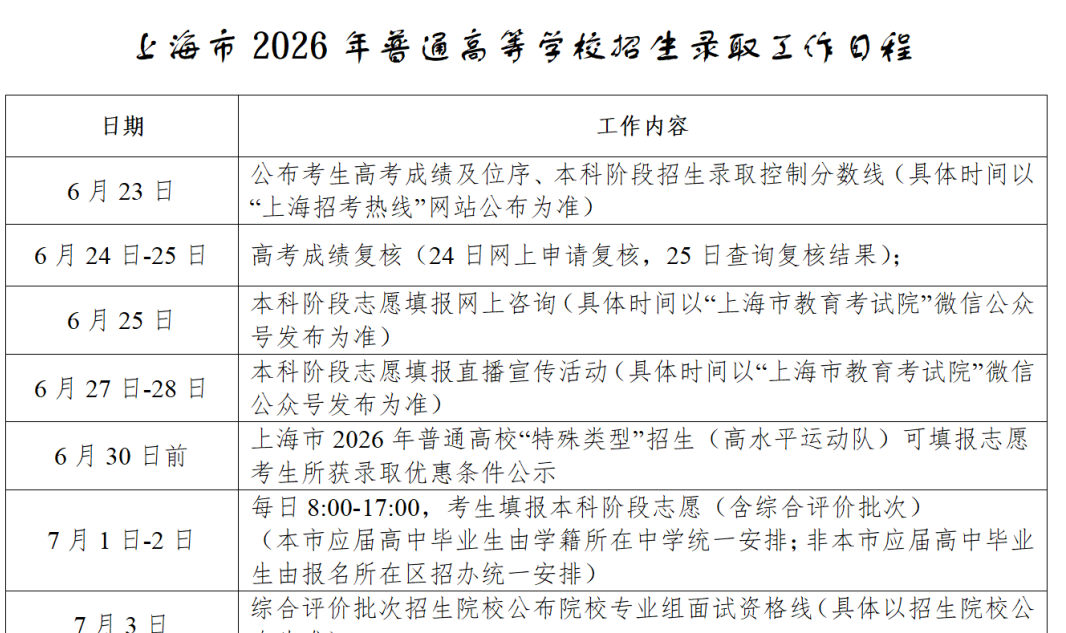 2026年上海高考成绩6月23日公布!考后提醒请查收(附招生录取工作日程表)