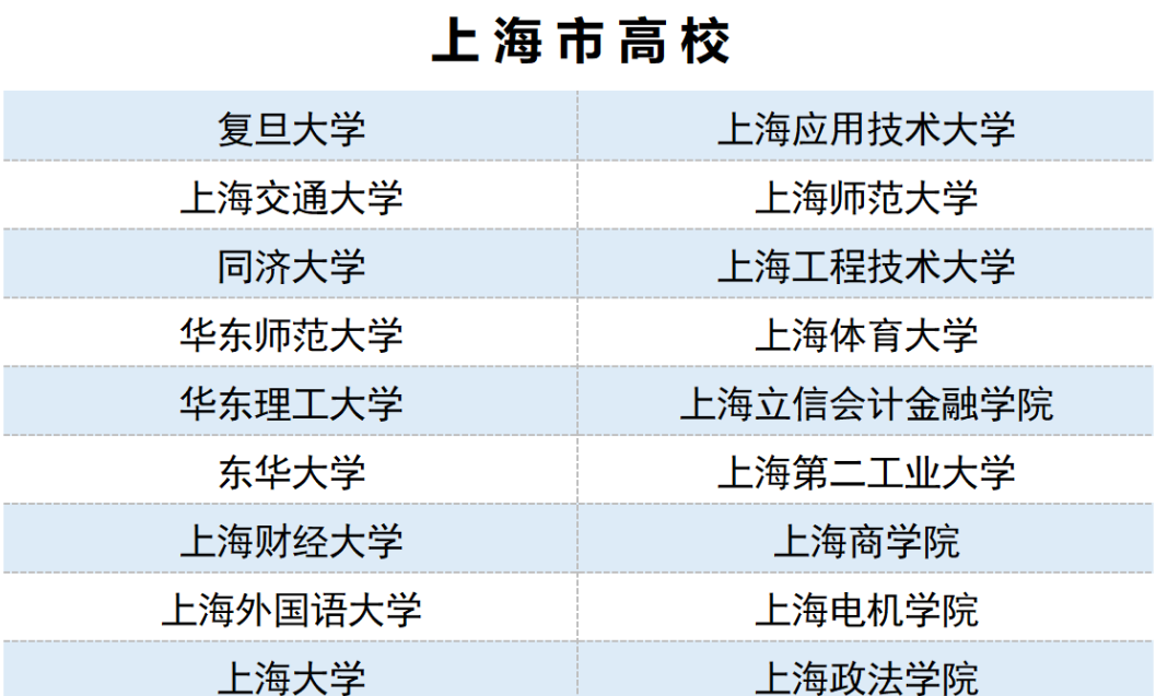 @上海高考生!知分知位•百校聚集,“我们一起填志愿”活动将于6月24日举办