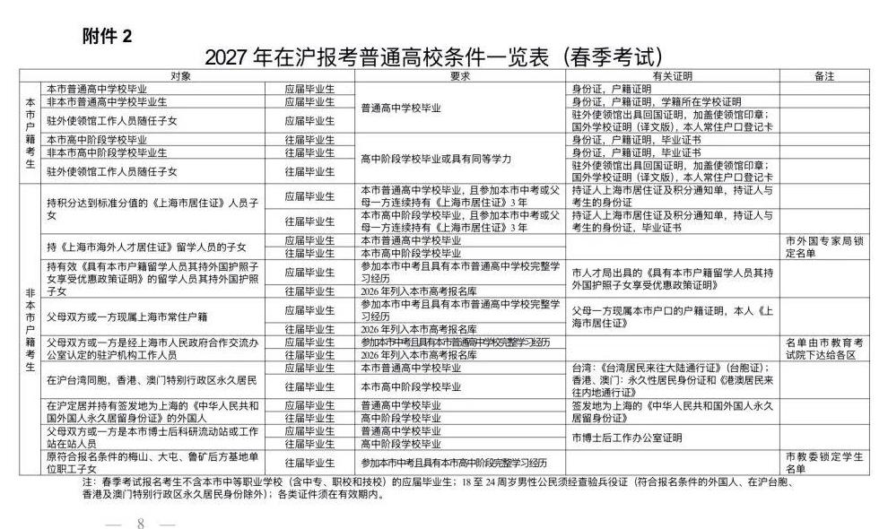 高招|《上海市教育委员会关于做好2027年上海市普通高校考试招生报名工作的通知》发布